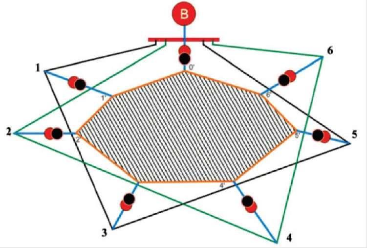 ELEKTRİK ŞEBEKELERİ Kapalı (Ring ve Gözlü) Şebekeler Çift ring şebekeden, ağ şebekenin beslenmesinde şebeke, ring şebekelerden birinin arıza yapması