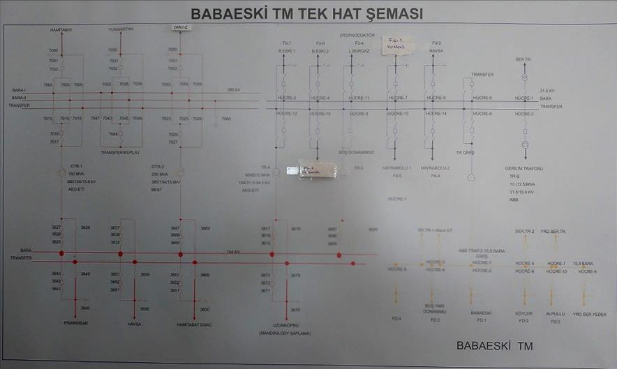 ELEKTRİK ŞEBEKELERİ Enterkonnekte