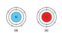 AZOT VE OKSİJEN BİLEŞİKLERİ Atom numaraları 7 ve 8 olan azot ve oksijen atomlarının