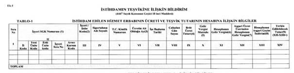 EK:3 İSTİHDAM TEŞVİĞİ UYGULAMASI 16 Mart 2017 tarihli ve 30009 sayılı Resmi Gazete de, 31/12/2017 tarihine kadar işe alınanlar için sağlanacak gelir vergisi stopaj desteğine ilişkin 297 Seri No.