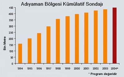 Bölge Planı Gaziantep ilinin kuzeybatı kısmı ve Adıyaman ilinin kuzeydoğu kısımlarında rüzgar enerjisi elde etmek için yeterli potansiyel olan yöreler mevcuttur.