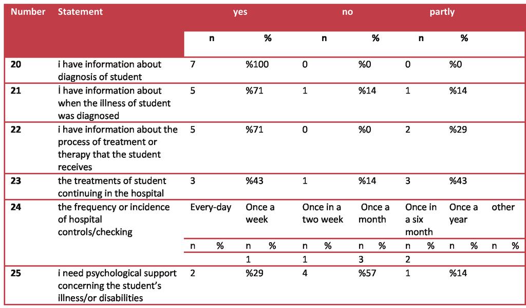 Table 4: