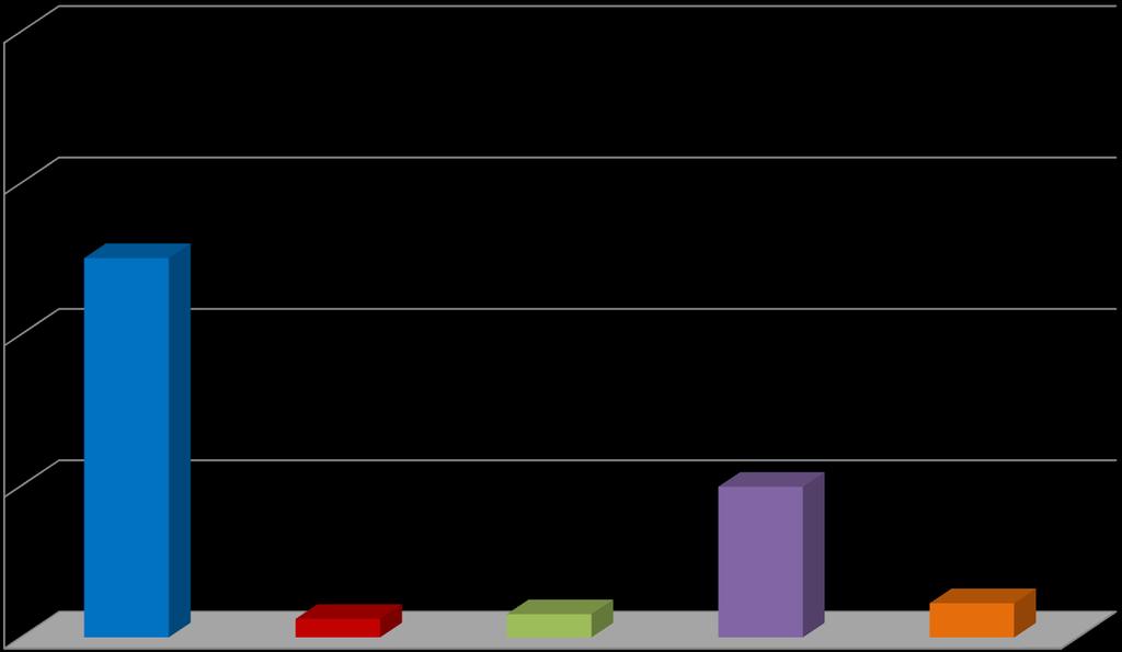 Bugün Türkiye de bir milletvekili seçimi olsa oyunuzu hangi partiye verirsiniz?