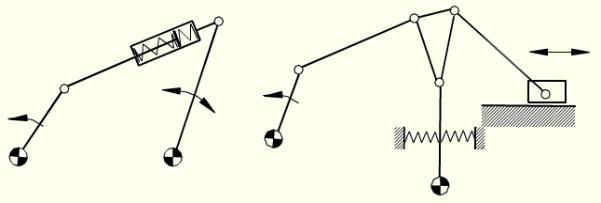 Yukarıda, Kinematik açıdan hareketi belirsiz mekanizmalar için iki örnek görülmektedir. Genellikle bu mekanizmalarda serbestliklerden birisi mekanizmanın motor ile tahrik edilmesidir.