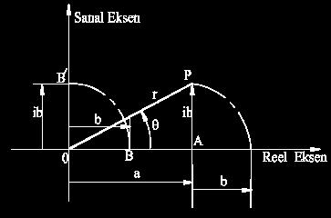 a ve b gibi iki reel sayı düşünelim.