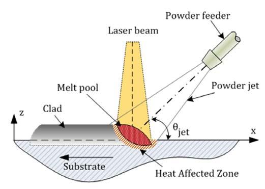 Automation and Extraction Technology - - -