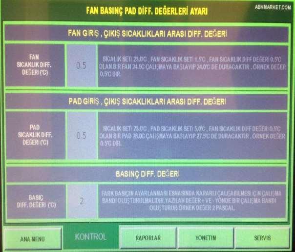 2.12 KONTROL / FAN BASINÇ PAD DİFF DEĞERLERİ: a) Fan sıcaklık set değerleri diff değeri kadar geçtikten sonra işleme konur. Röle çeker ya da bırakır.