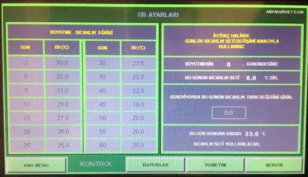 2-4 KONTROL / ISI AYARLARI: Bu tabloya ısı eğrisi adı da verilmektedir. Kontrolör İkinci ve üçüncü çalışma modların da ısı seti ni sürü yaşına göre bu tablodan seçerek kullanır.