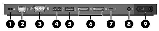 Arkadaki bileşenler Bileşen Açıklama (1) Güvenlik kablosu yuvası İsteğe bağlı güvenlik kablosunu bilgisayara bağlar. (2) RJ-45 (ağ) jakı Ağ kablosu bağlanır.