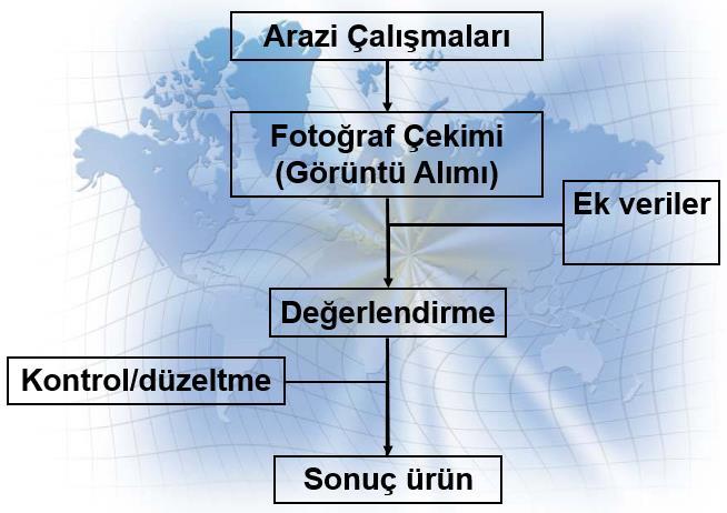 FOTOGRAMETRİ TEKNİĞİ İŞ ADIMLARI