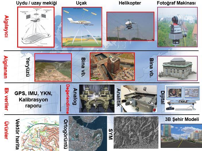 FOTOGRAMETRİ TANIMLAR Yrd.