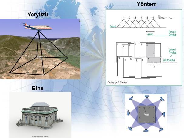 FOTOGRAMETRİ ALGILAMA YÖNTEMİ