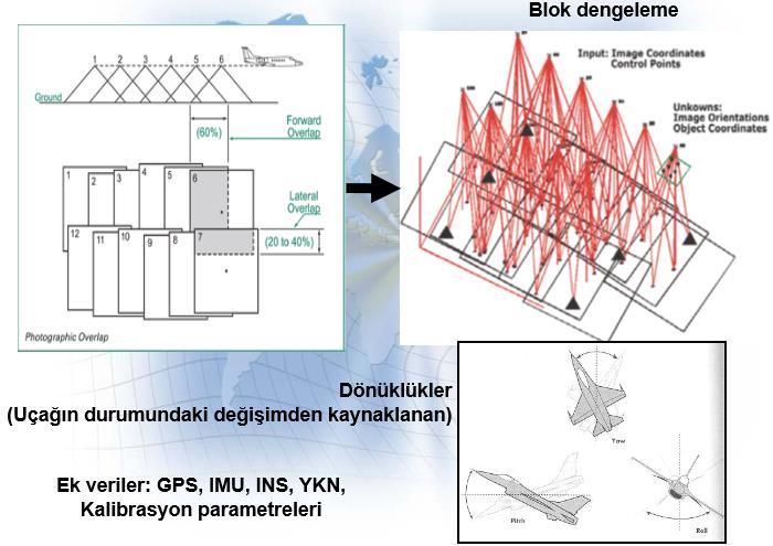 FOTOGRAMETRİ DEĞERLENDİRME Yrd.