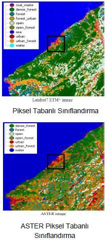 BÖLÜMÜMÜZ UYGULAMALARI