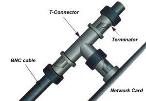 Koaksiyel Kablo Konnektörü Eşeksenli kablolar BNC konnektörleri ile sonlandırılır ve bilgisayar arkasındaki aktarım aygıta