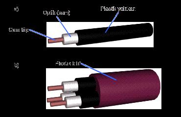 Fiber Optik Kablolar 70 Km ye kadar