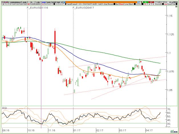 BIST Teknik Hisse Önerileri VIOP-30 Teknik VIOP-Döviz Teknik VİOP EURTRY Nisan Kontratı Sıkışmanın son bulmasına sayılı gün kaldı VİOP EURUSD Nisan Kontratı Alıcıların iştahı şimdilik bu kadar,