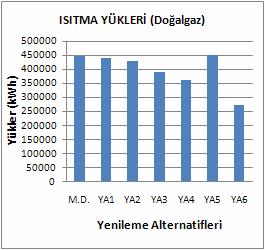 _ 1442 Tüm önerilerin birleşik etkisini görebilmek için de tüm yenileme alternatiflerinin bir arada önerildiği bir hesaplama (YA6) daha yapılmıştır.