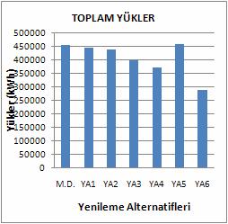 Türkiye de ısıtma ve soğutma enerjisi gereksiniminin büyük bir bölümü mevcut binalarda olduğundan mevcut binalarda ısıtma ve soğutma enerjisi harcamalarını minimize etmek için yapılacak yenileme