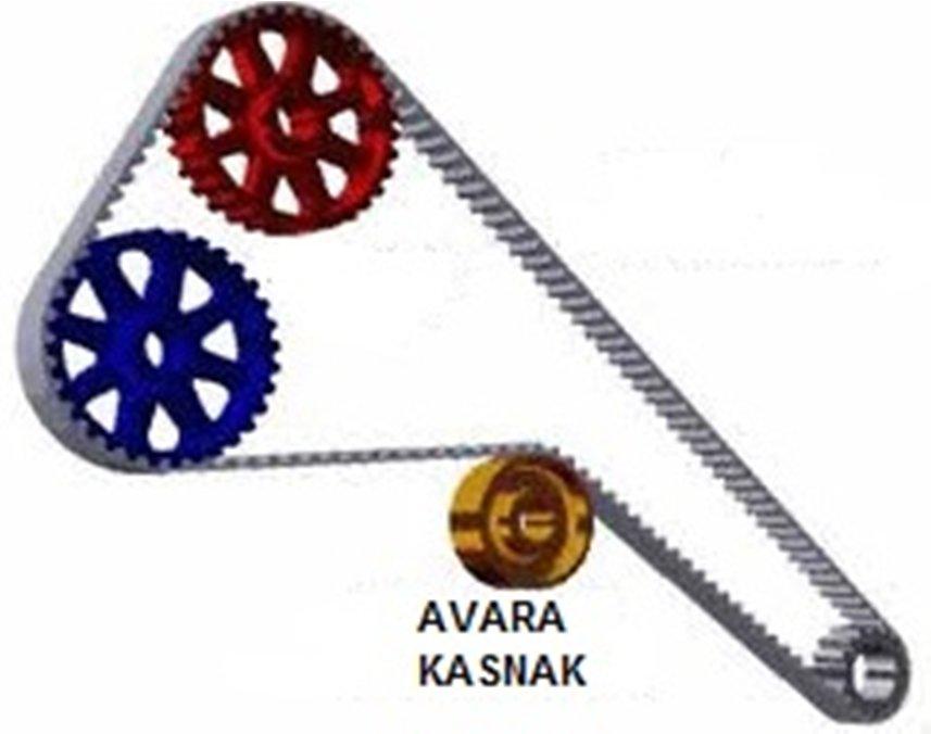 DIN 8189 Ziraat zincirleri DIN 8164 Sabit burçlu zincirler DIN 8165 Kazıyıcı zincirler Zincir dişlisinde göbek kısmı ham olarak temin edilir ve uygulanacak yerin ölçüsüne göre şaft deliği ve kaması