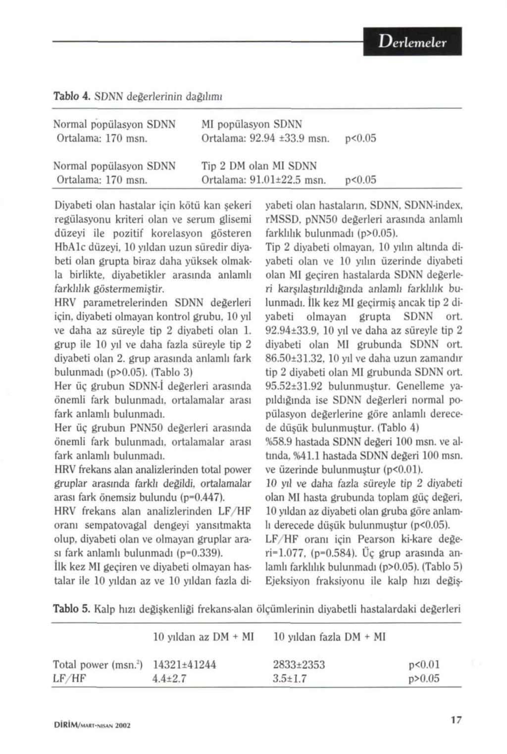 Tablo 4. SDNN deappleerlerinin daappleılımı Normal popülasyon SDNN Ortalama: 170 msn. Normal popülasyon SDNN Ortalama: 170 msn. MI popülasyon SDNN Ortalama: 92.94 ±33.9 msn.