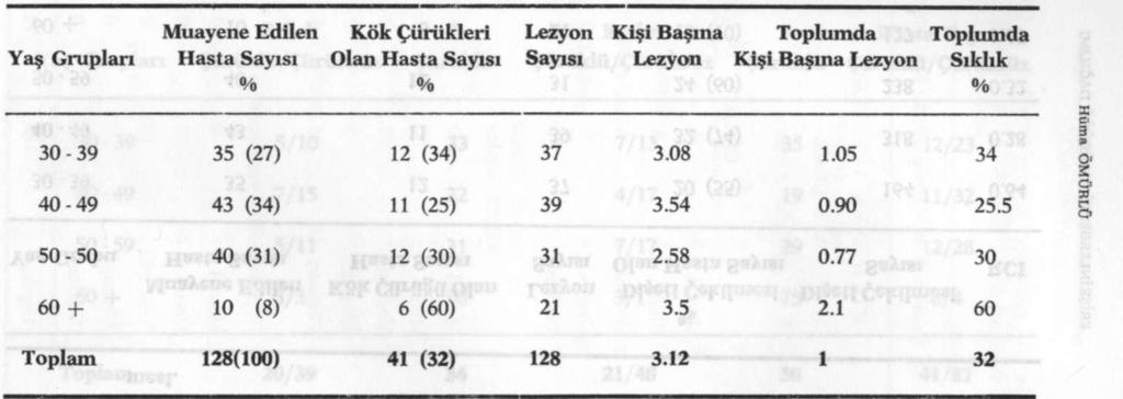 105 TABLO 1.