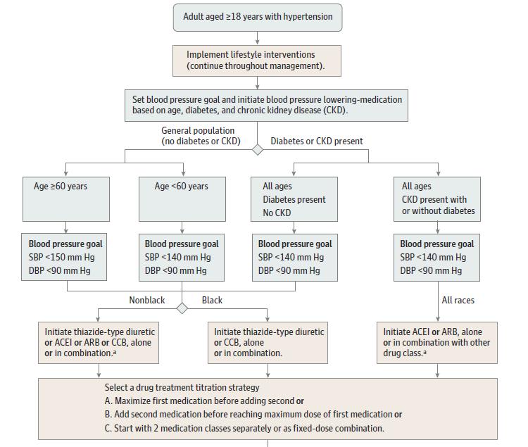 2014 Guideline for the Management of