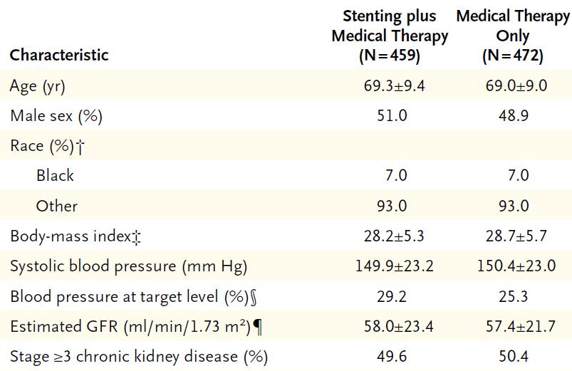 CORAL (Cardiovascular Outcomes in Renal