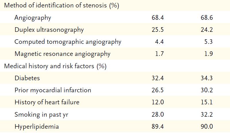 CORAL (Cardiovascular Outcomes in Renal