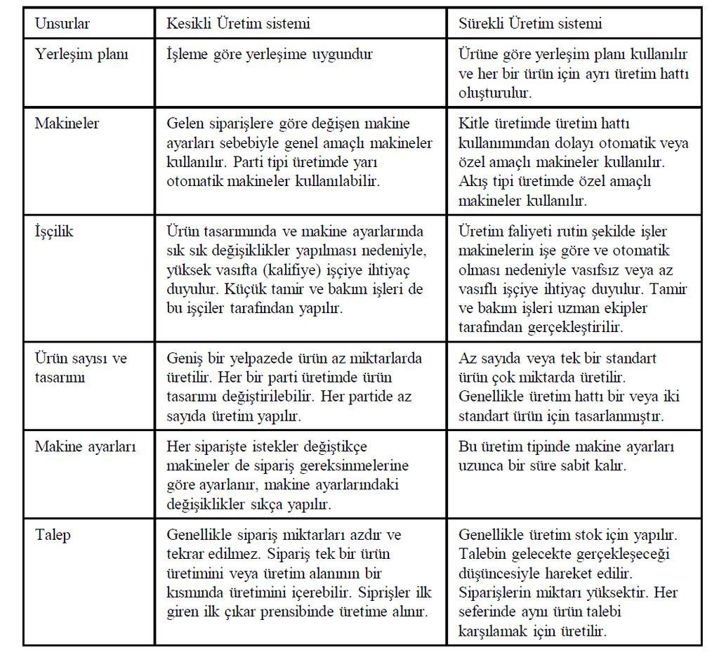 Kesikli ve Sürekli