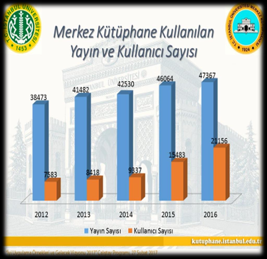 Ancak; *yoğun yayın akışı alan, *Türkiye nin en büyük, *en çok öğretim üyesi (5.784) *en çok öğrencisine (253.