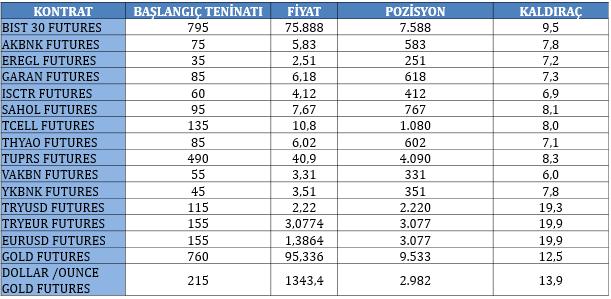 Enerji Futures Son dönemde önemli bir gelişme gösterse de türev piyasaların yeri hala global ölçekte yeterli bir seviyede değildir.