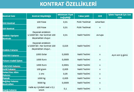 TABLO 7: VİOP KONTRAT ÖZELLİKLERİ 3.