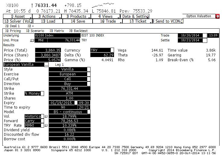 TABLO 17 :BİST 100, ENDEKS OPSİYONU FİYATI, BLOOMBERG 20000 Kar/zarar 15000 10000 5000 Kar/zarar 0 20000 30000 40000 50000 60000 70000 80000 90000 100000-5000 ŞEKİL 8 :90 GÜN VADELİ BİST100 ÜZERİNE