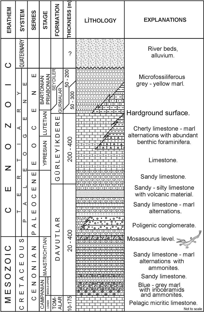 Figure 3. Generalized stratigraphic section of the investigation area (chanced after Yeşilyurt et al., 2005).