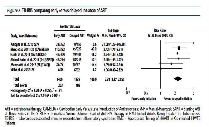 Optimal Timing of Antiretroviral Therapy Initiation for HIV-Infected Adults With Newly