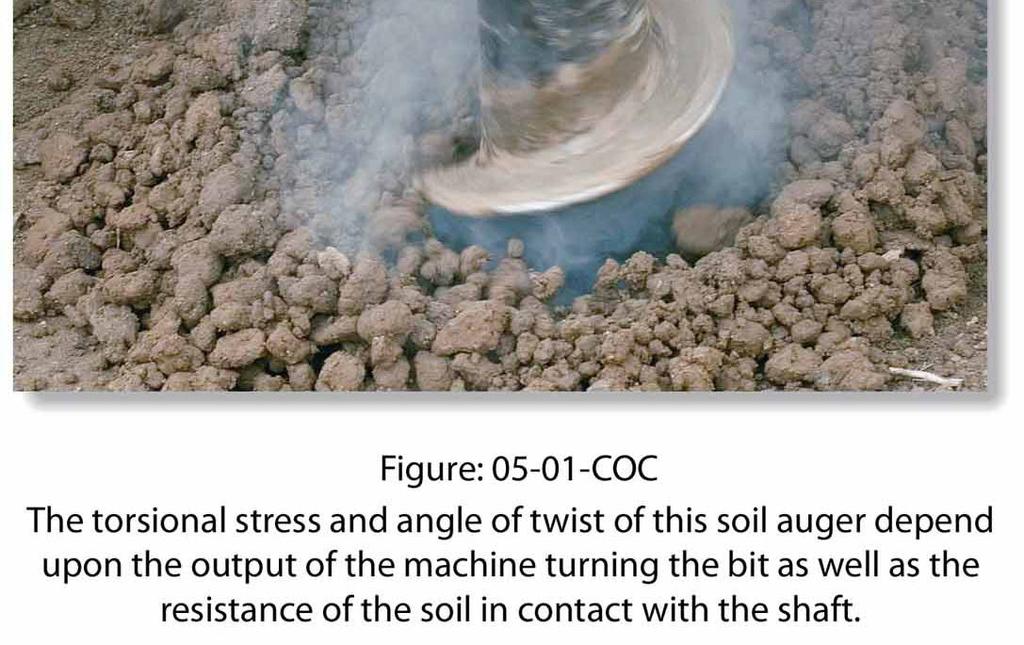 We will limit ourselves with elements having circular cross sections.