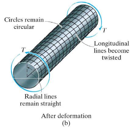 Torsion is the governing force in the design of vehicle shafts.