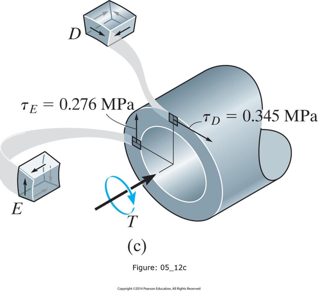 Shear Stresses: Example 5.3 (larger figures etc.