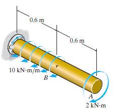 Örnek -4 G = 26 GPa kesme modülüne, C noktasından sabitlenmiş 80 mm çapa sahip şaft,