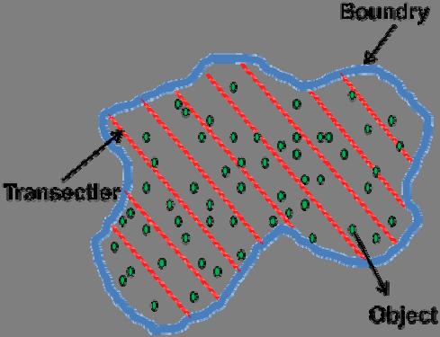 Line Transect Sampling (LTS) is useful for many plant and animal populations and a cheap, practical and very effective sampling method (Burnham et al., 1980).