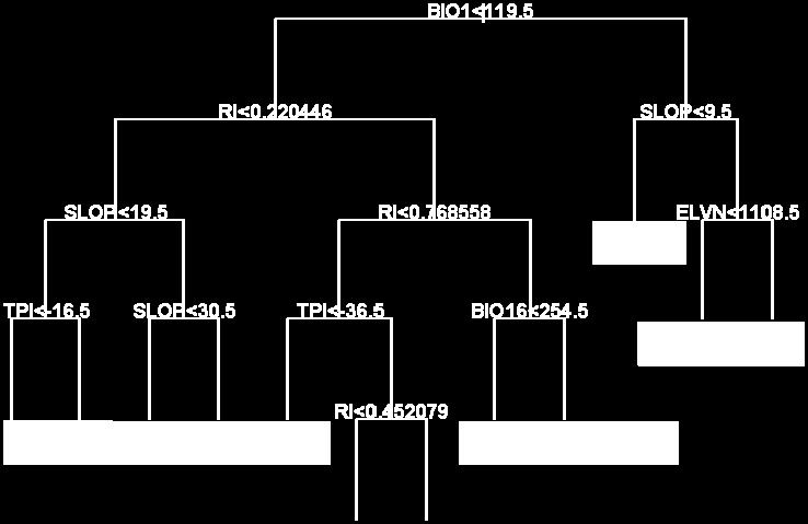 corresponding node.