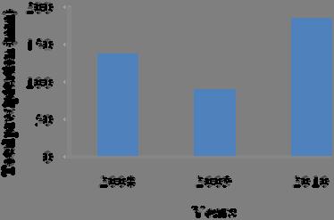 Figure 6. Total precipitation in October (left) and average of September and October (right) per year.