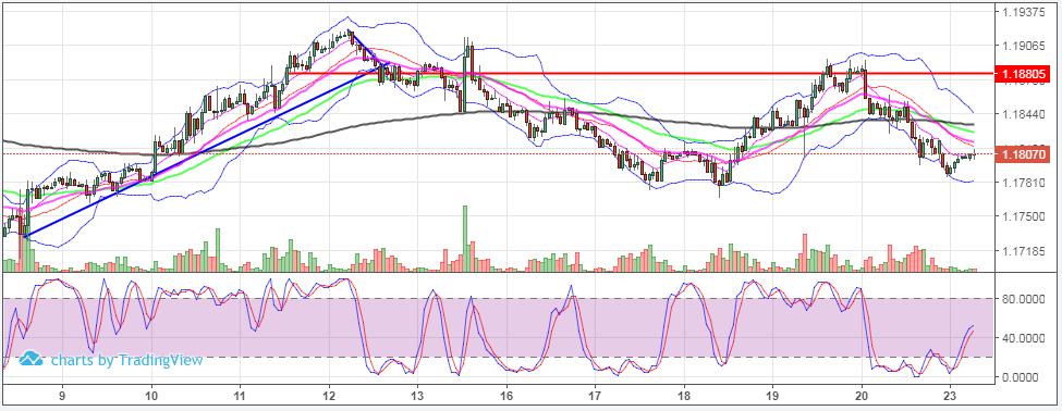 Euro (Aralık EU6Z7) Trend: Yatay Destekler: 1.1786, 1.1730, 1.17 Dirençler: 1.1832, 1.186, 1.1894 Yorum: Aralık vadeli Euro da düşüş Cuma günüde devam etti. Haftayı 1.