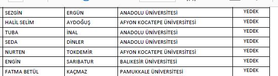 ÇAMURKESEN MELİS Kimya/Kimya Teknolojisi Peda... Kimya/Kimya Teknolojisi Peda... Asil KONAKLAMA VE SEYAHAT KIRAN MEHMET Konaklama ve Seyahat Pedagoj.