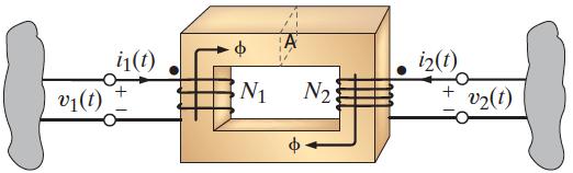 İdeal Transformatör Şekilde gösterildiği gibi kapalı manye-k çekirdek etrabna sarılmış iki sargılı devre transformatör