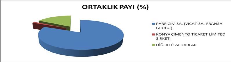 Sayfa No: 3 DÖNEM İÇİNDE HİSSE SENETLERİMİZİN SEYRİ Tarih Kapanış (TL) AOF (TL) Min. (TL) Maks. (TL) Günlük İşlem Hacmi 31.03.2017 276,50 276,58 276,00 277,90 1.539.989,60 15.03.2017 293,40 296,77 293,40 299,30 4.