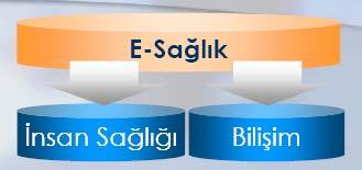 e-devlet Nüfus Haberleşme Sağlık Eğitim Adalet NEDİR R E-SAE SAĞLIK?