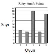 15. Şekilde Lori nin evinin koordinatı verilmiştir. Alex in evinin koordinat ise( 2, 4) tür. Buna göre Lori nin evinden Alex in evine gitmek için aşağıdakilerden hangisi yapılmalıdır?