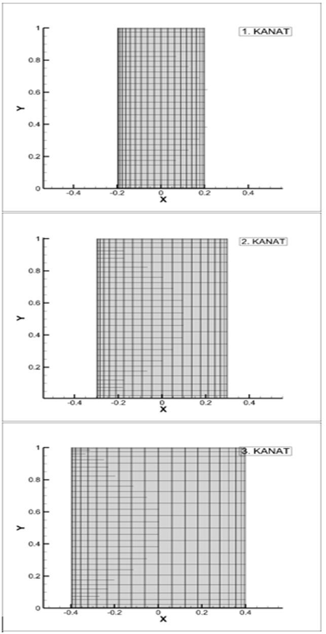 İnelenen kanat geometrilerinin ve oluşan kavitasyonun üstten görünüşü Şekil 7 de gösterilmiştir.